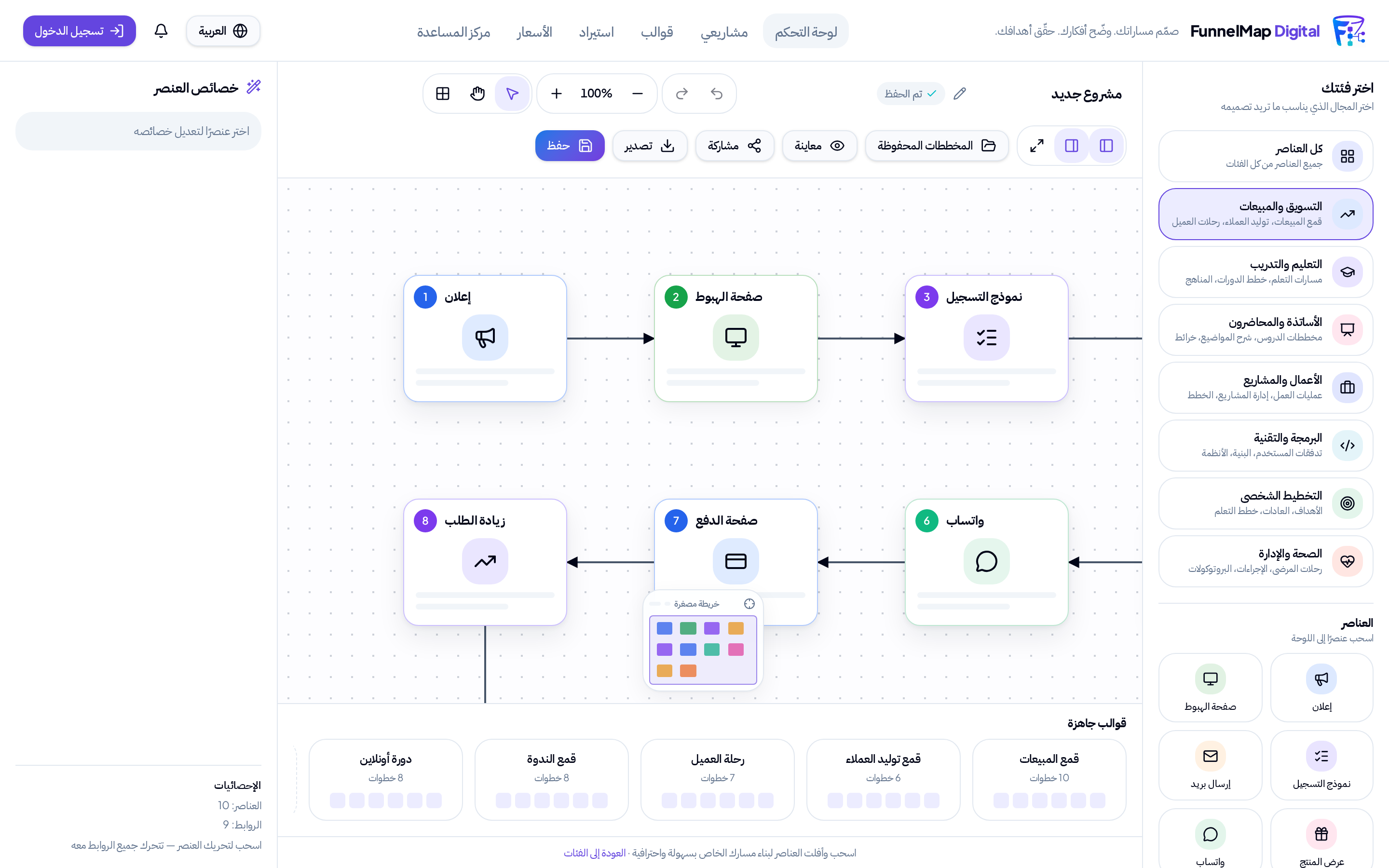 لوحة المحرّر المرئي في FunnelMap Digital مع مخطط قمع مبيعات متصل